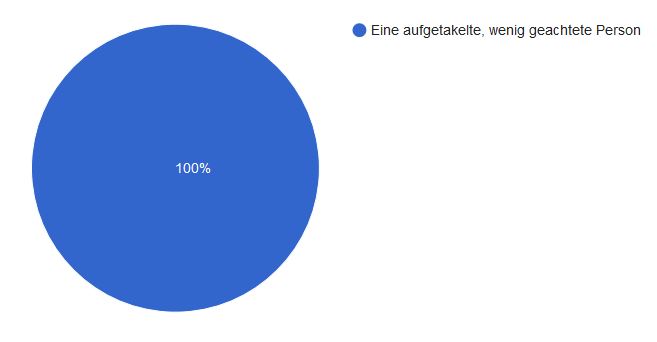 Ergebnis der Umfrage Bairisch für Fortgeschrittene Januar 2017